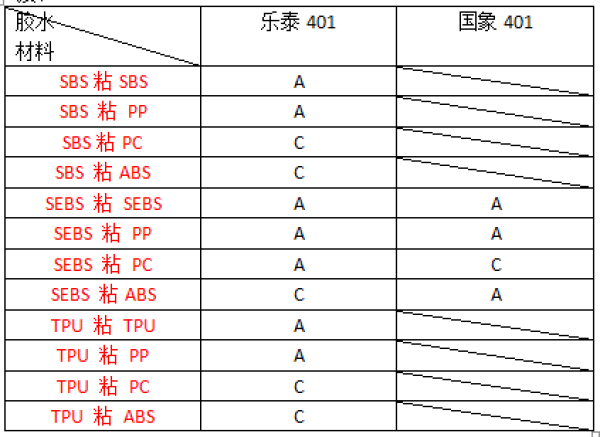 tpe粘接胶水效果展示列表